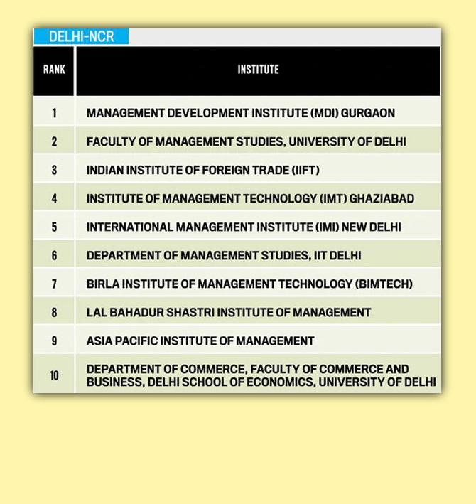 India Today MBA rankings 2019