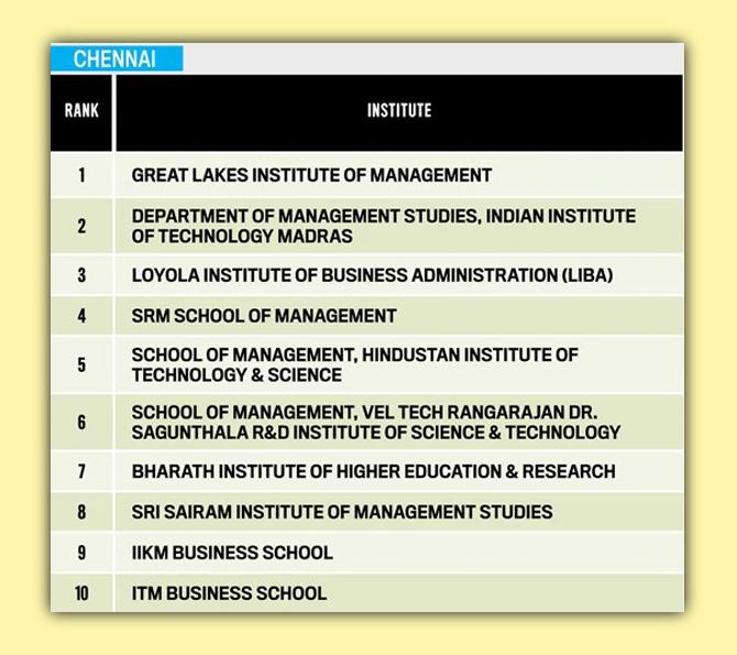 India Today MBA rankings 2019