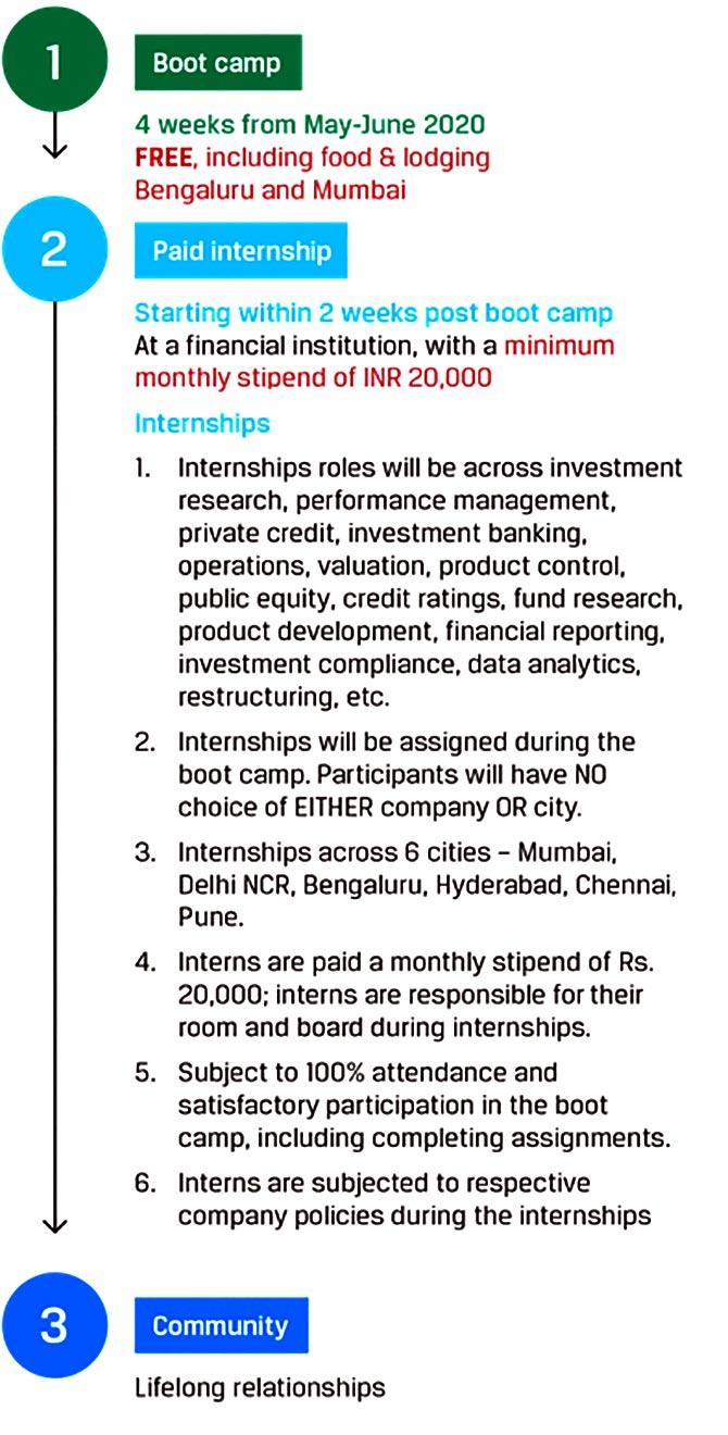 CFA young women in investment programme details