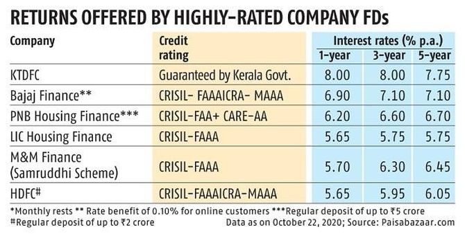 Bajaj Finance Raises FD Rates Up to 60 bps