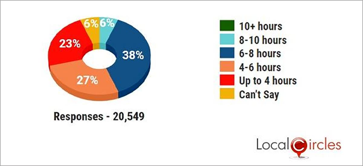 How many hours of uninterrupted sleep do you generally get at night?