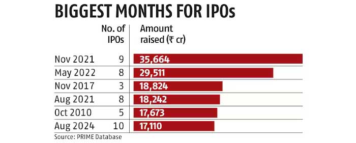 NTPC Green Energy, Avanse Financial IPOs Get Sebi Approval