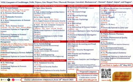 Admissions open for National Forensic Sciences University academic year 2025-26