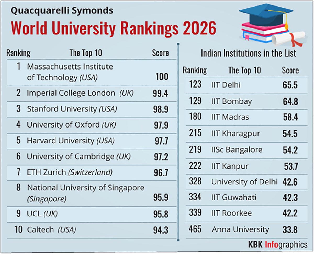 Graphic on university listing