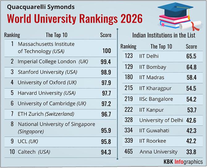 Graphic on university listing