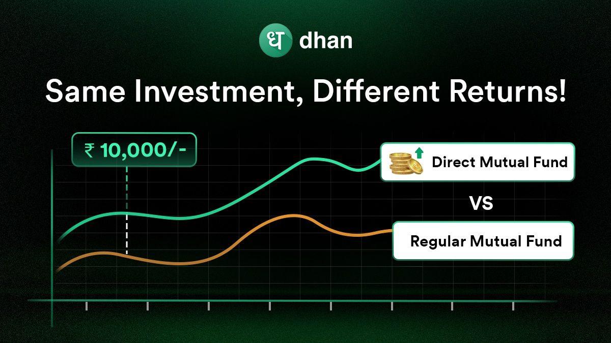 Direct Funds and the Power of Compounding Direct Funds and the Power of Compounding