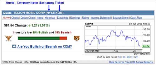 How To Read A Stock Ticker