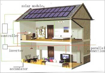This is how a solar-powered house works.