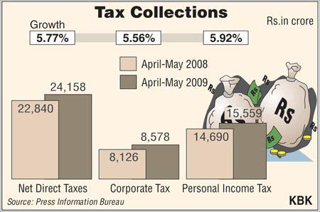 Tax Payment Guide on Various Sources of Income in India