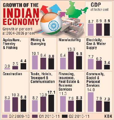 GRAPHICS: The booming Indian economy!
