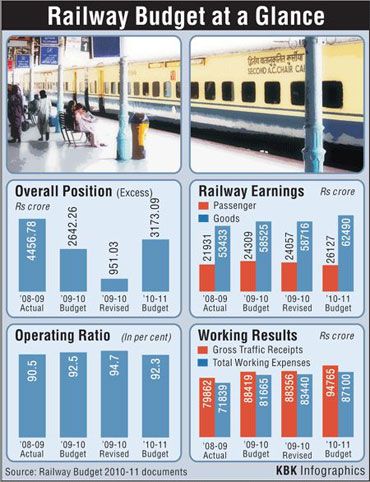 This is what Mamata's rail has in store for you