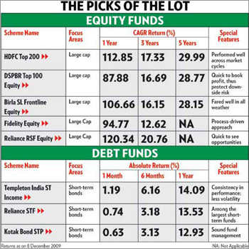 7 mutual fund investing rules to stay ahead