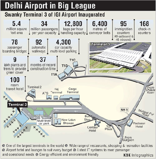 Delhi airport in big league