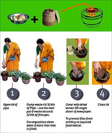 The process of composting.