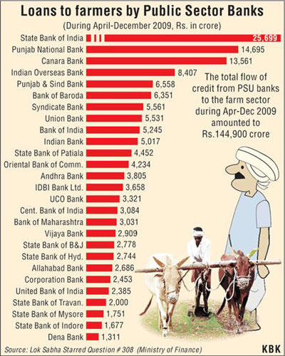 Of patents and loans to farmers