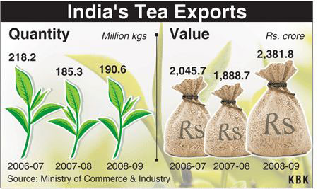 Infographics: The rising Indian economy