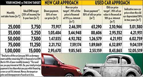 How to get the BEST car loan