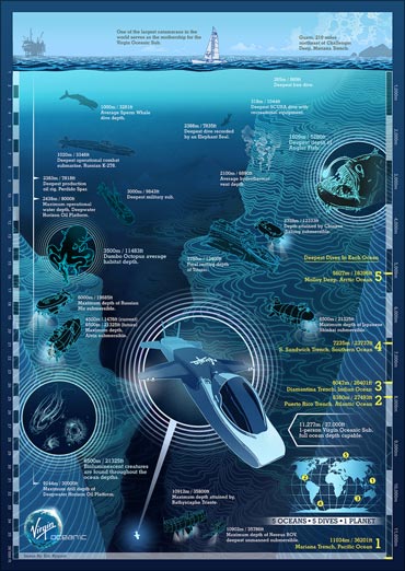 Branson's flying submarine to explore oceans' depths