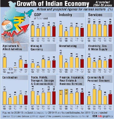 Growth of the economy.