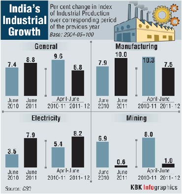 In GRAPHICS: The booming Indian economy