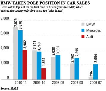 How Mercedes Benz plans to regain its supremacy