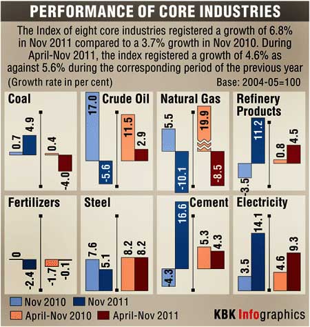 In GRAPHICS: The state of the Indian economy