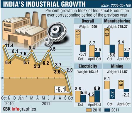 In GRAPHICS: The state of the Indian economy