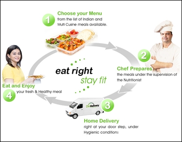 Diet Delivery's supply chain.
