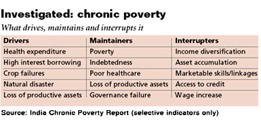 Investigated: chronic poverty.