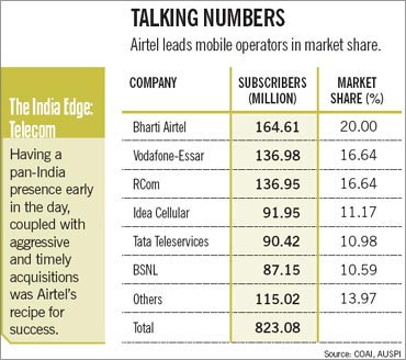 How, why Indian firms are knocking out MNCs