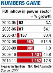 FDI chart