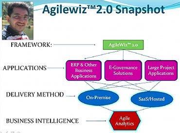 Agilewiz Snapshot.