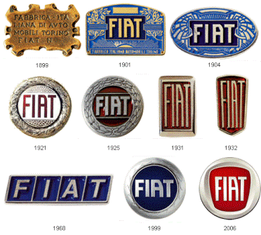 The FIAT logo over the years.