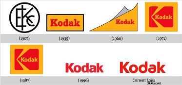 Kodak logos.