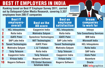 Best employers' ranking.