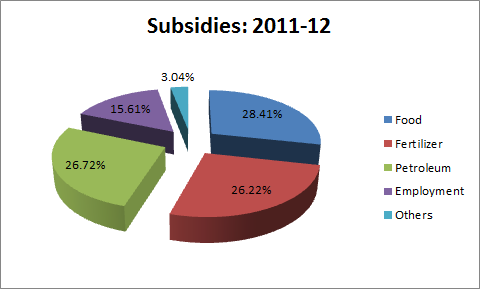 petrol subsidies 2011 2012