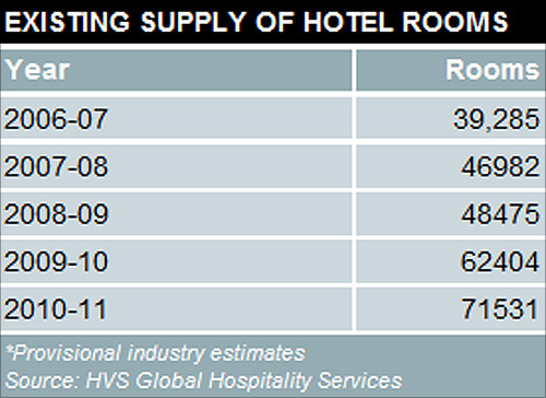 Courtesy, Taj group of hotels.