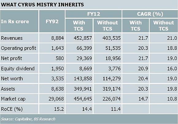 Cyrus Mistry can hit the ground running