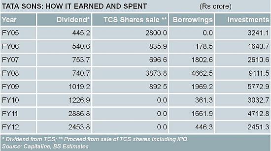 How TCS helped Ratan Tata grow his empire