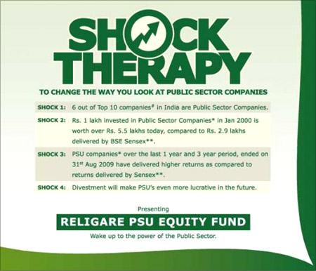Religare Mutual Fund.