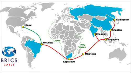 BRICS Cable Project.