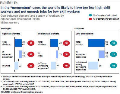 World at work: Jobs, pay and skills for 3.5 bn people