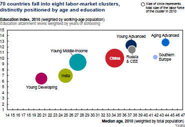 World at work: Jobs, pay and skills for 3.5 bn people