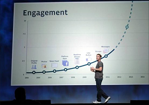 Mark Zuckerberg is known to keep his presentations brisk