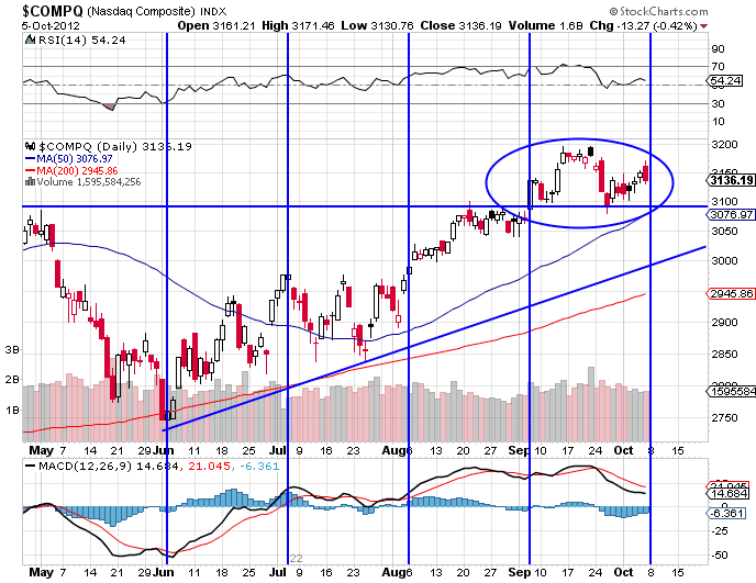 nasdaq