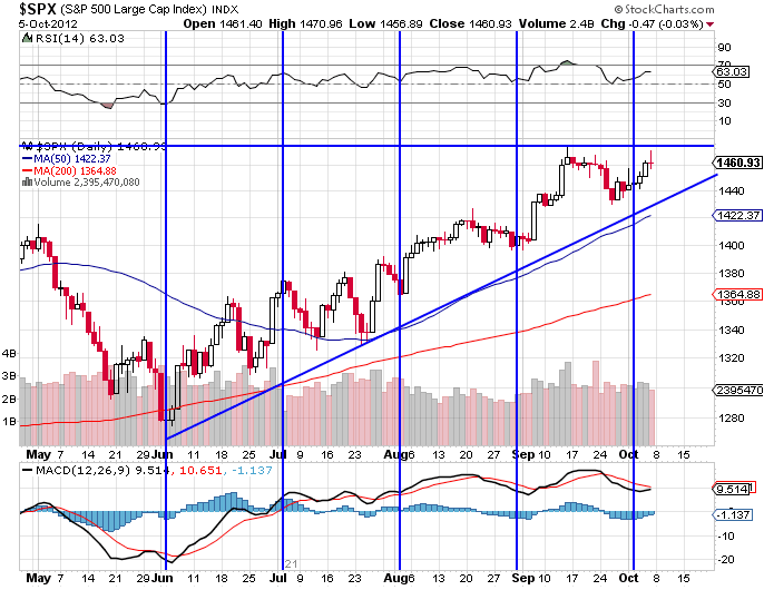 SPX