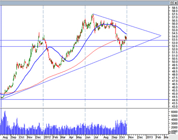 INR