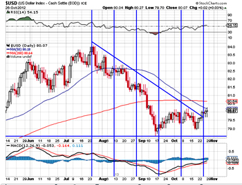 US dollar