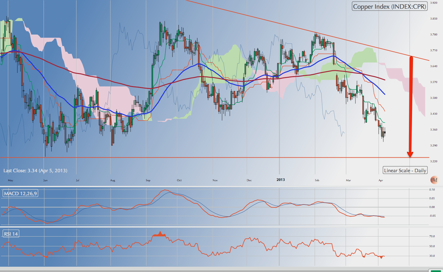 US markets in a short term correction but no sign of reversal