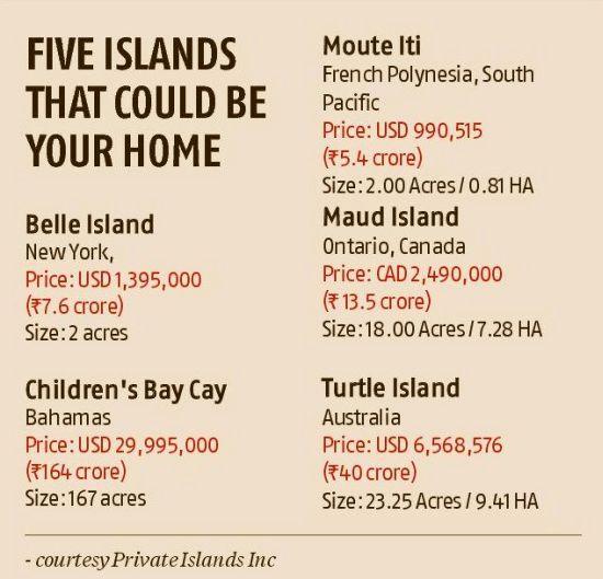 Buy your own private island for Rs 1 crore